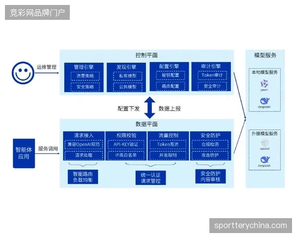 打破单一服务供应采购模式，标准化API接口能否缓解世界杯期间观众动态需求预测压力